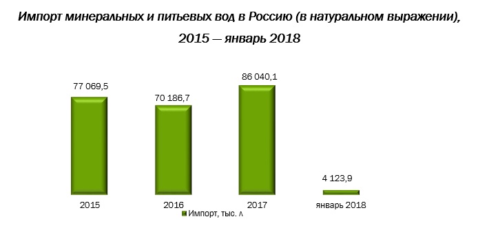 Рбк Магазин Техники