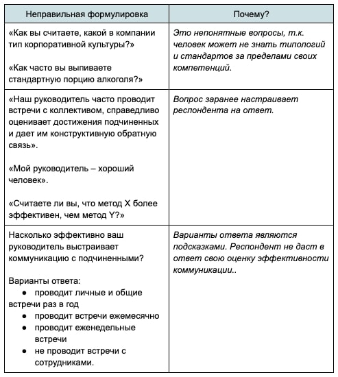 Почему люди врут. Взгляд исследователей на искажение ответов в опросниках