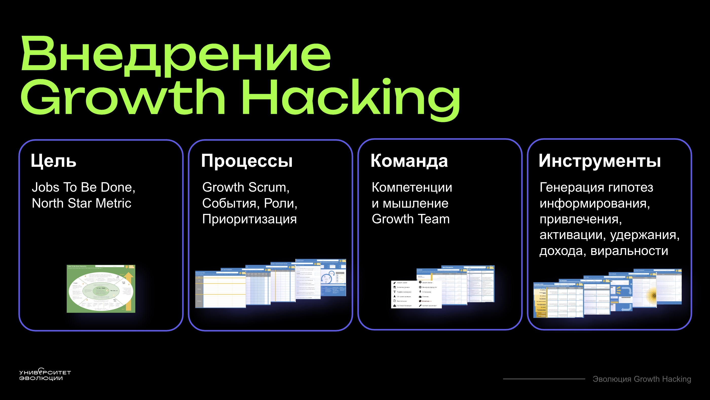Growth Hack: эффективная методология компаний-единорогов
