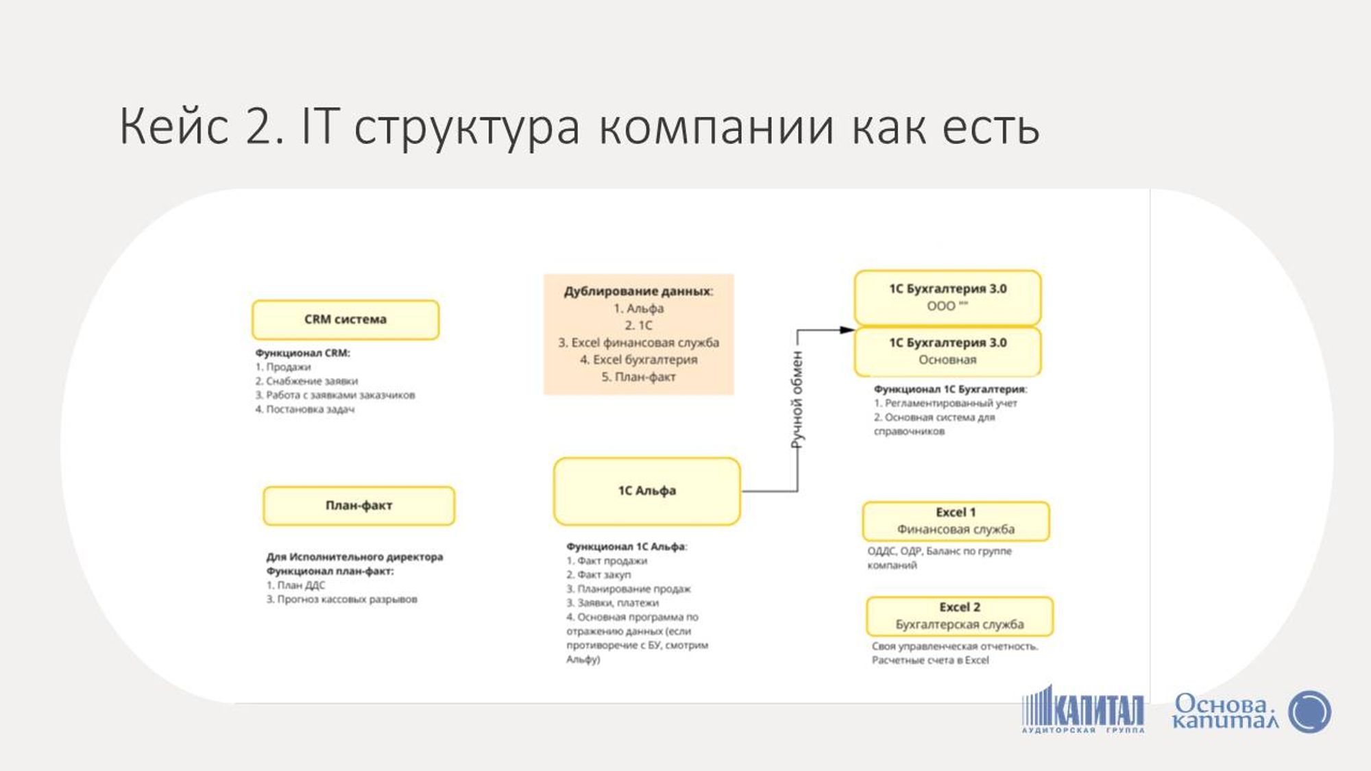 Внедрение управленческого учета — типичные ошибки на примерах