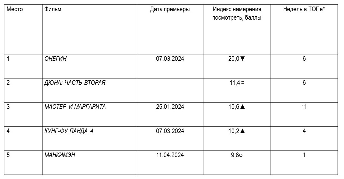 Wanta Group: рейтинг самых ожидаемых премьер