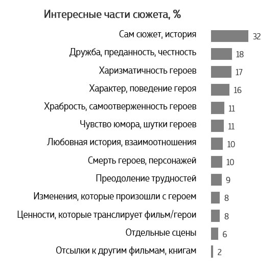 Wanta Group: какие ценности главные в Слове пацана