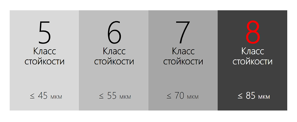 Цинк-ламельное покрытие — 25 лет без коррозии