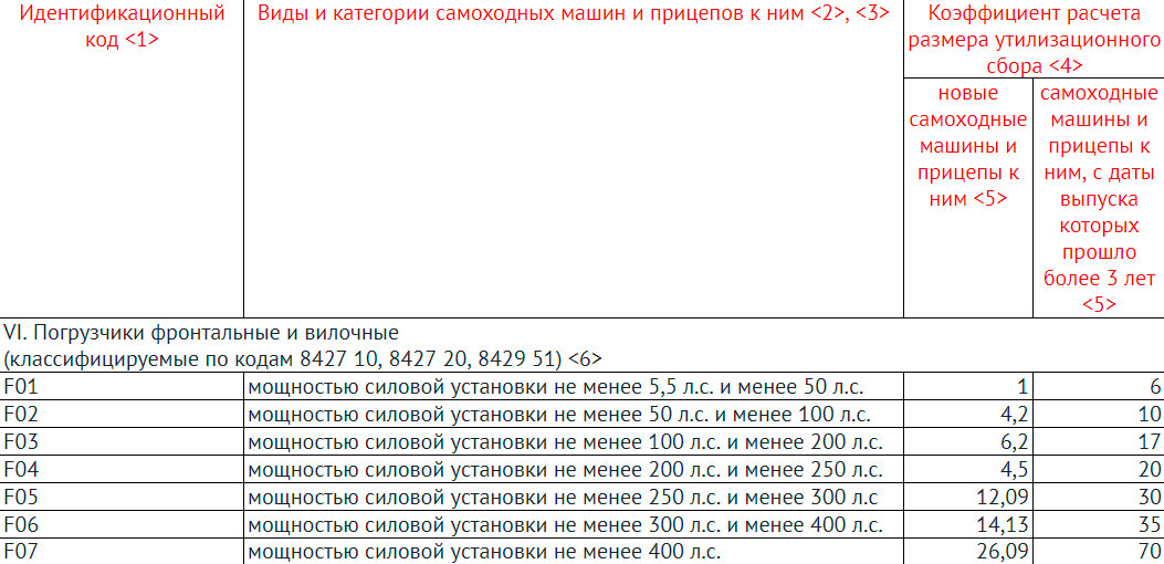 Почему стало невыгодно покупать бывший в употреблении вилочный погрузчик