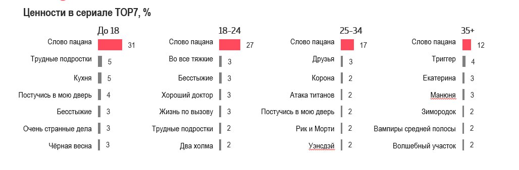 Wanta Group: какие ценности главные в Слове пацана