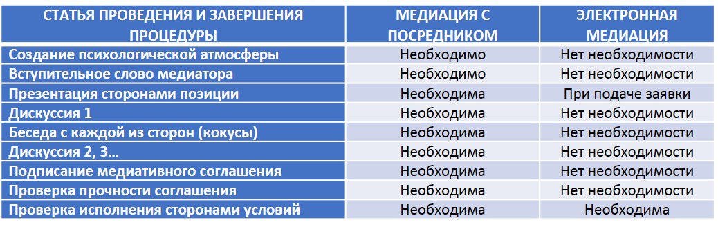 Электронная медиация: альтернативная методика разрешения кредитных споров