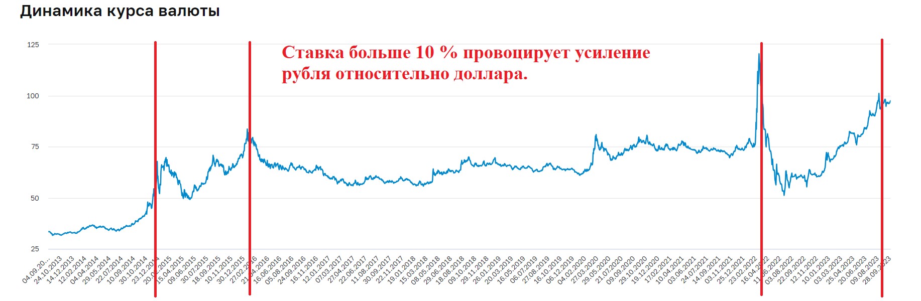 Финансист Алекс Грей объяснил, закончилась ли девальвация рубля