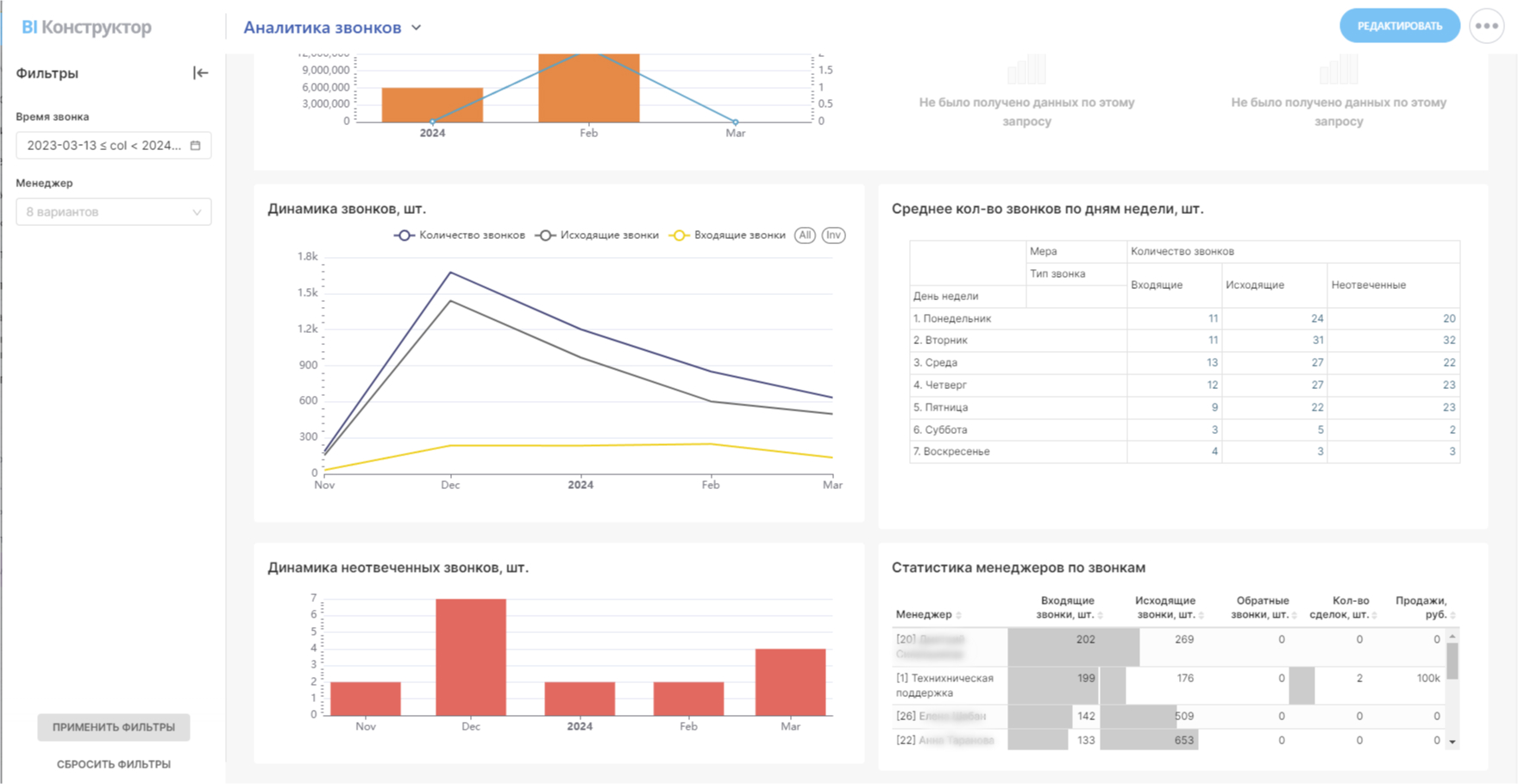 Лиды, коммуникации и аналитика с CRM для поставщика китайской спецтехники