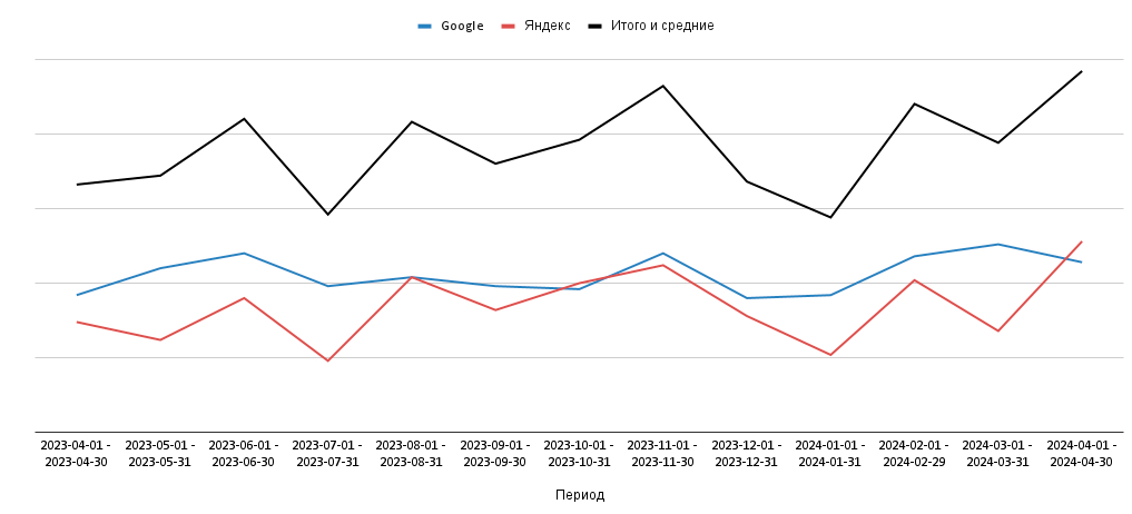 Как производителю с помощью SEO повысить количество заявок на 45%