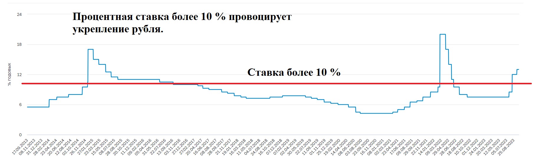 Финансист Алекс Грей объяснил, закончилась ли девальвация рубля