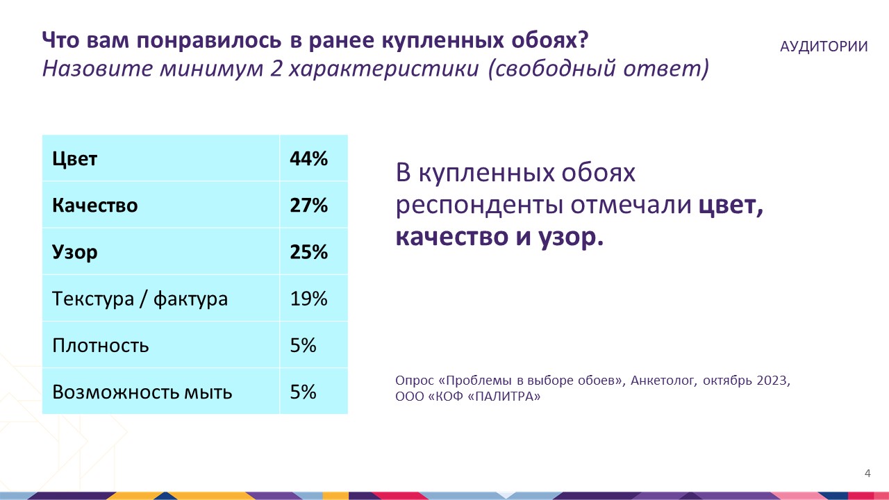 Почему россияне выбирают обои в качестве материала для финишной отделки