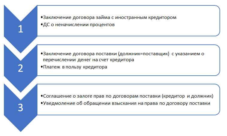 Нарушение контрсанкционных мер подрывает основы правопорядка