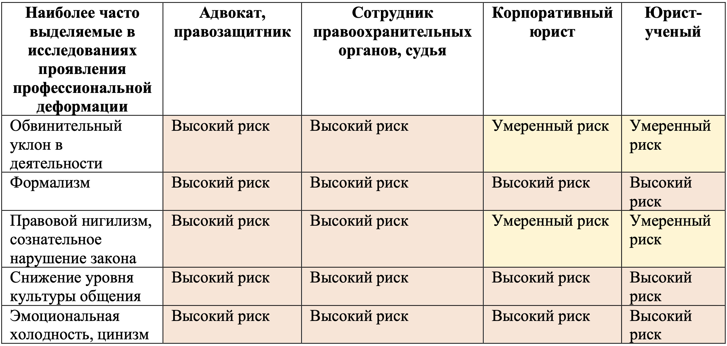 Что может помочь вузам улучшить программы по юриспруденции