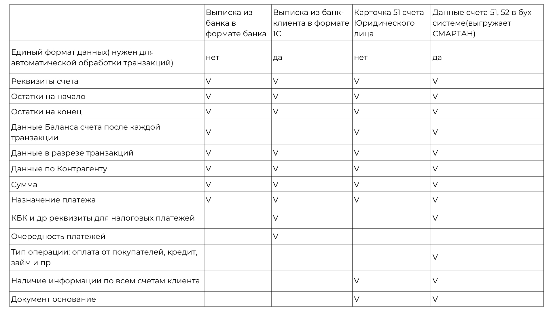 В чем причины разных расчетов «чистых» оборотов компании