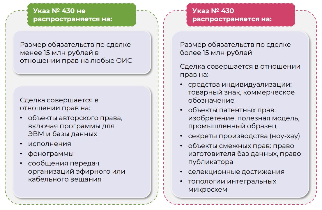 Юридический обзор Указа Президента РФ 430