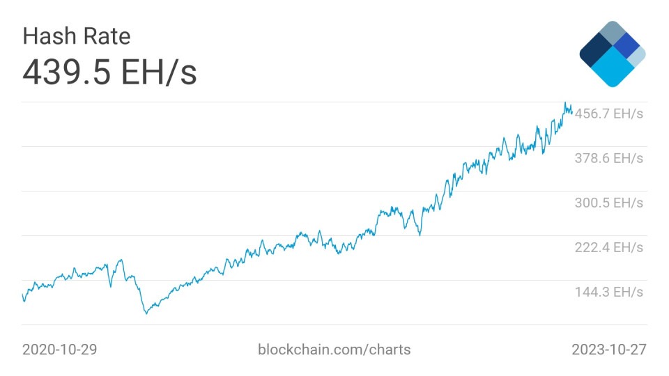 Cryptodesk выступит информационным партнером The Trends