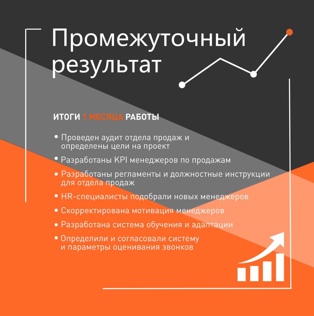 Как за 3 месяца увеличить объем продаж в технологической компании