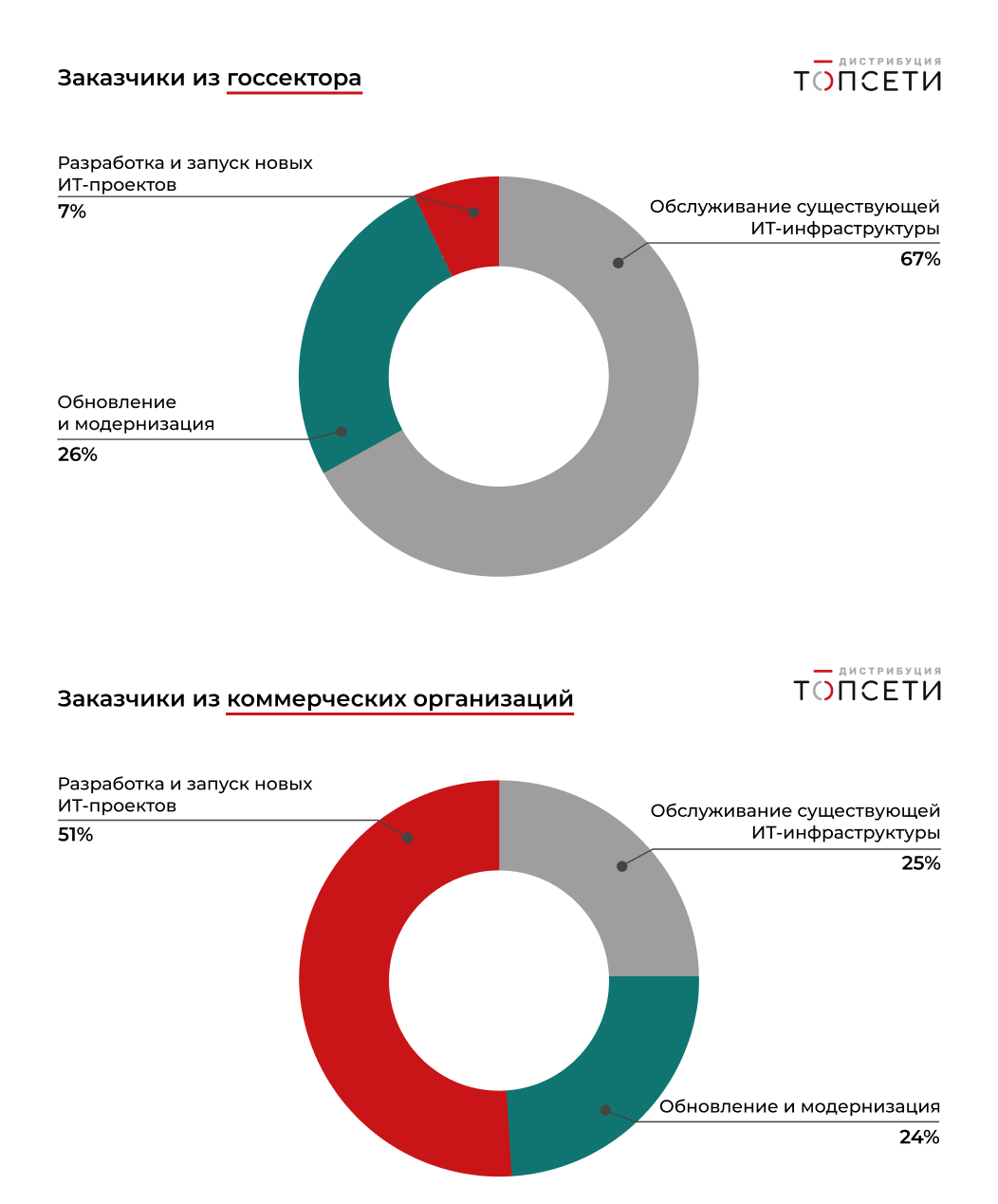 Доступ к зарубежным новинкам IT-оборудования для российских компаний