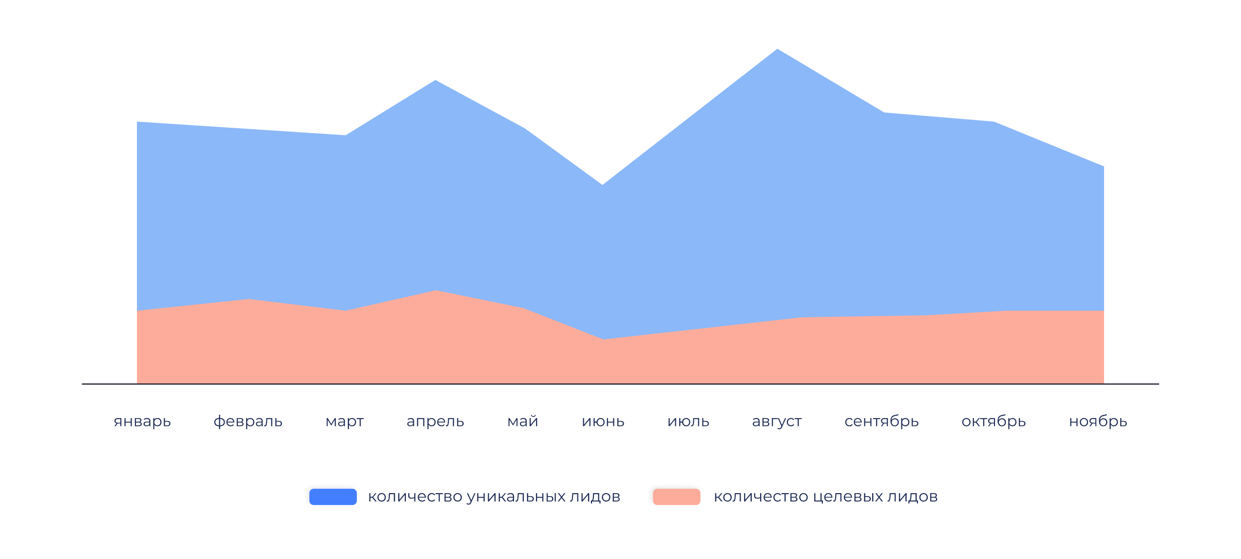 Аналитика digital-рекламы в сфере недвижимости за 2023 год