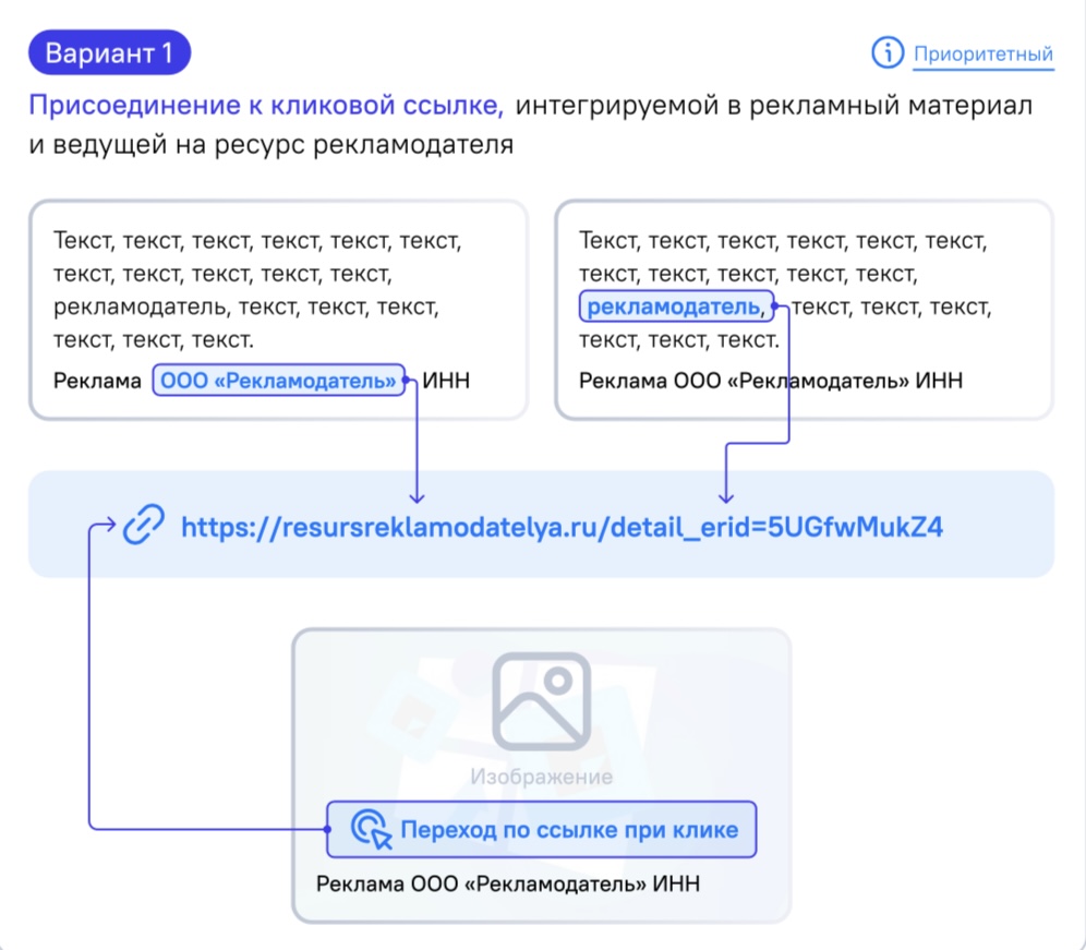 Как правильно маркировать рекламу в сети Интернет