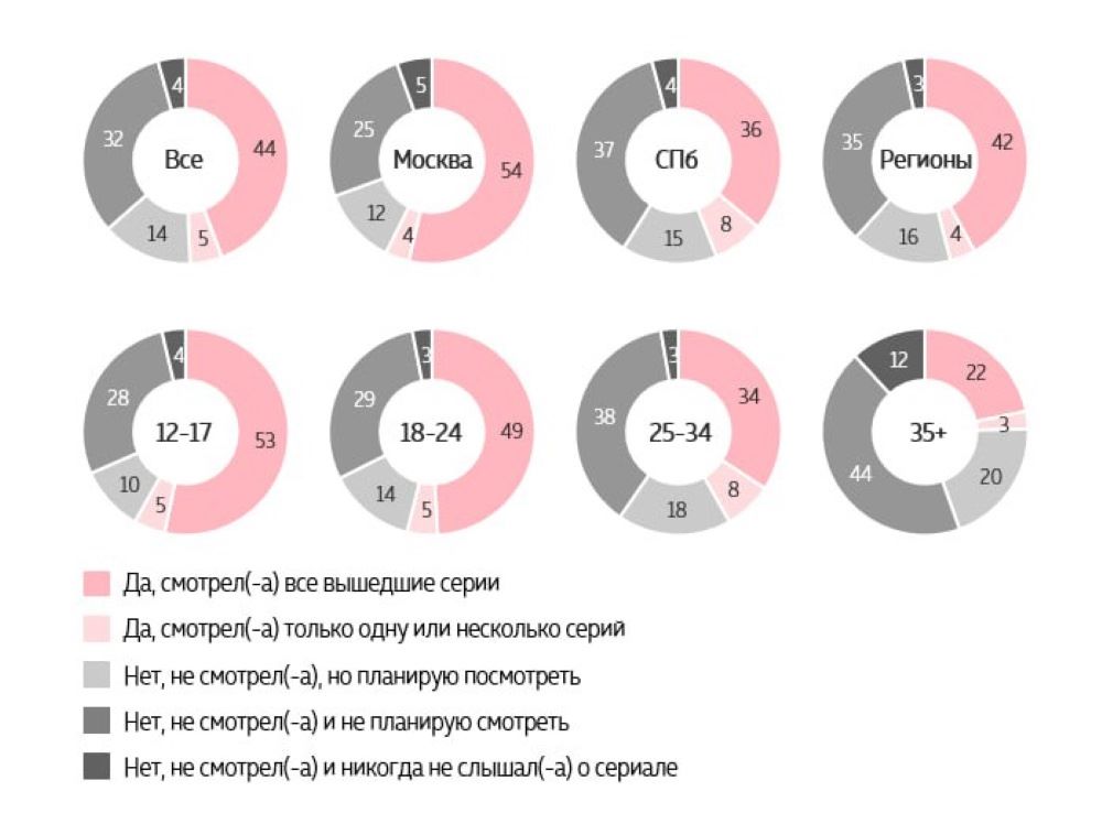 Wanta Group: какие ценности главные в Слове пацана