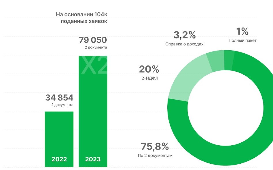 Что ждет рынок недвижимости в 2024 году