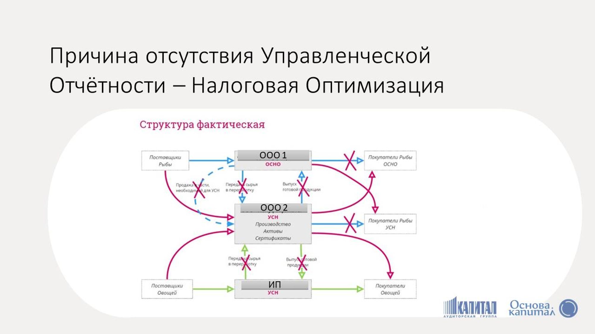 Внедрение управленческого учета — типичные ошибки на примерах