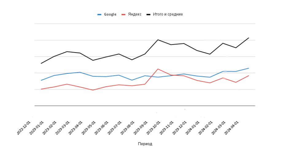 Как производителю с помощью SEO повысить количество заявок на 45%