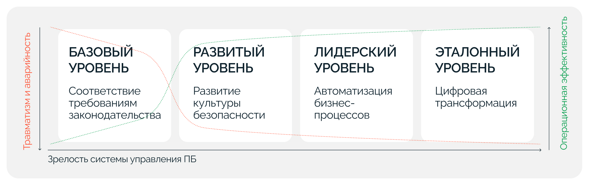 Почему на опасных производственных объектах необходим супервайзинг