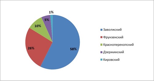 Сколько стоят земельные участки под ИЖС в Ярославской области: аналитика