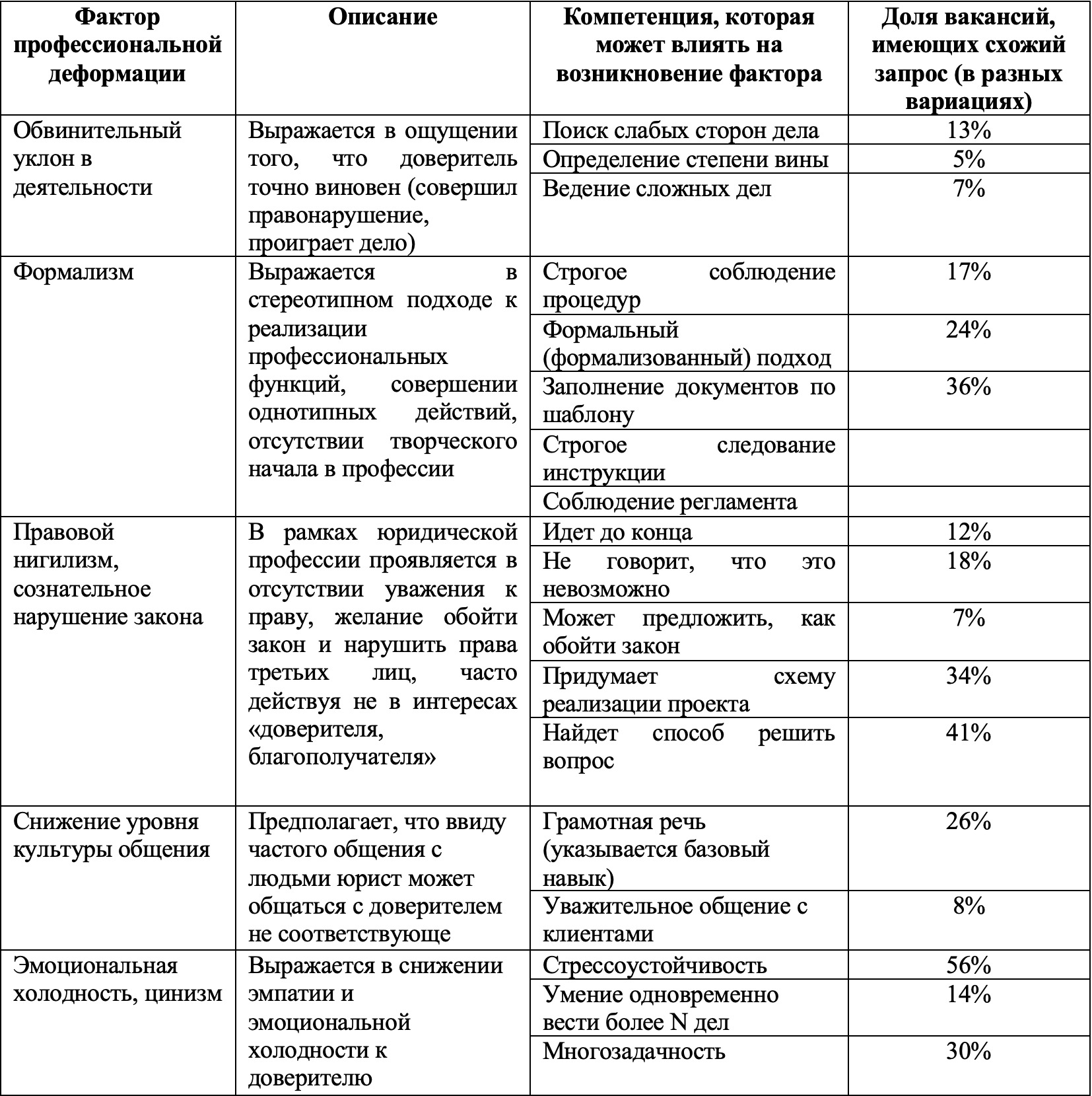 Что может помочь вузам улучшить программы по юриспруденции