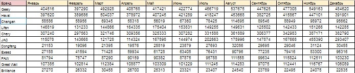 Китайский автомобиль как представитель российского авторынка