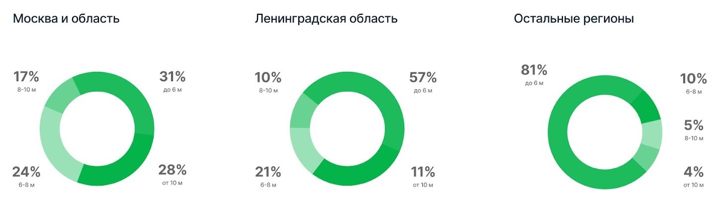 Что ждет рынок недвижимости в 2024 году