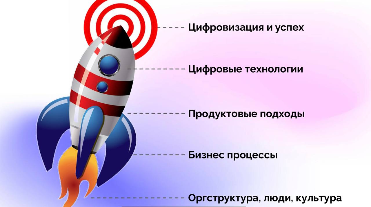 Почему без инвестиций в сотрудников цифровая трансформация невозможна