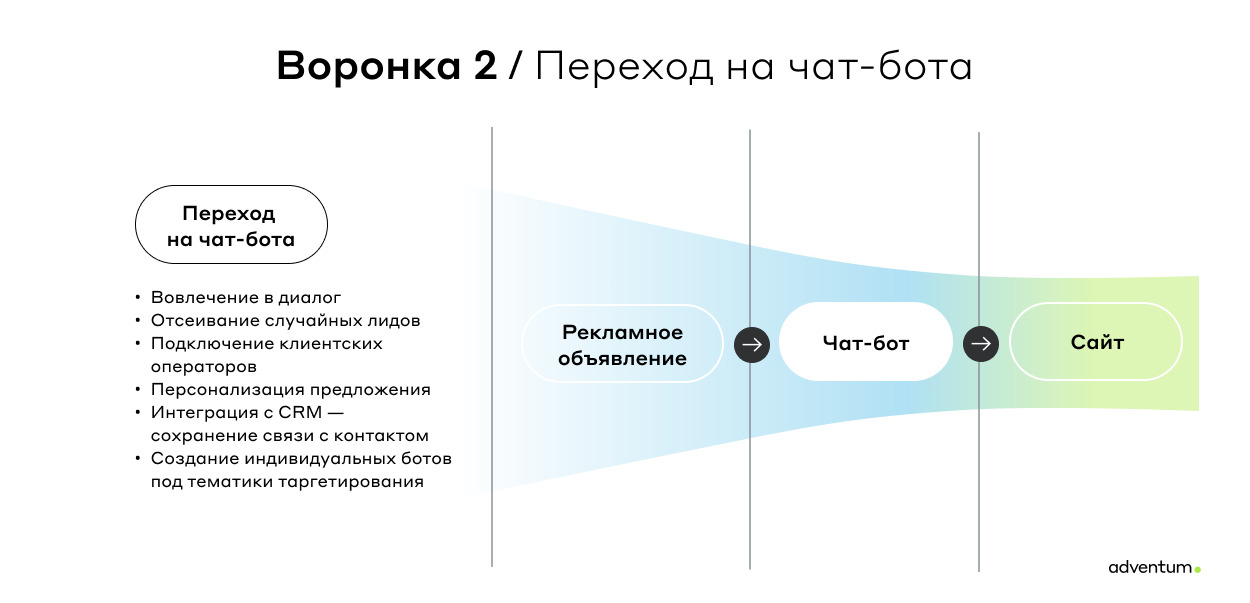 Кейс Самоката и Adventum: стратегия работы с трафиком в Telegram