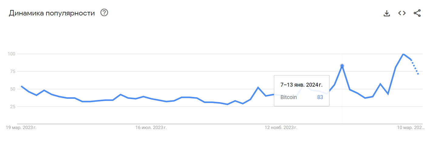 Как биткоин-ETF может способствовать развитию крипторынка