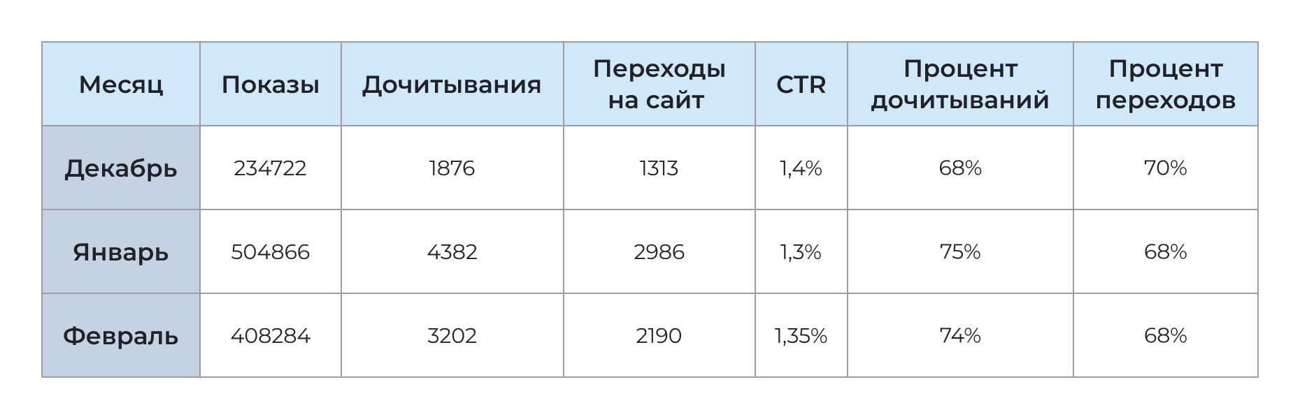 Как получить качественные заявки с помощью ПромоСтраниц