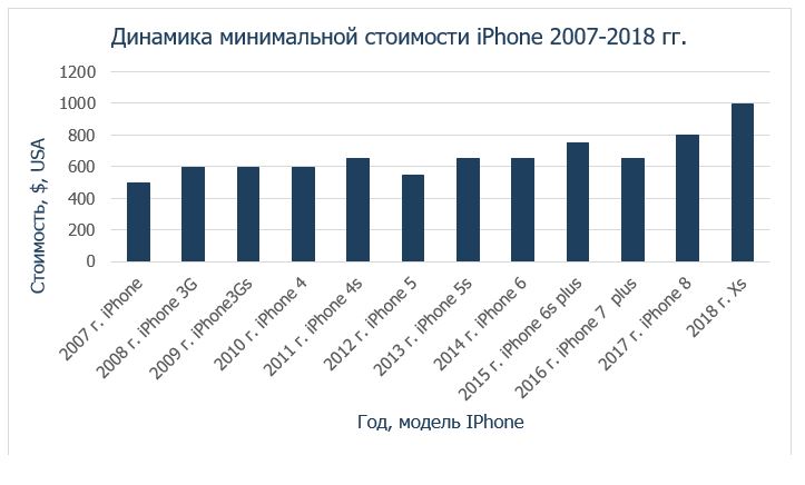 Как проходит импортозамещение на рынке производителей электроники