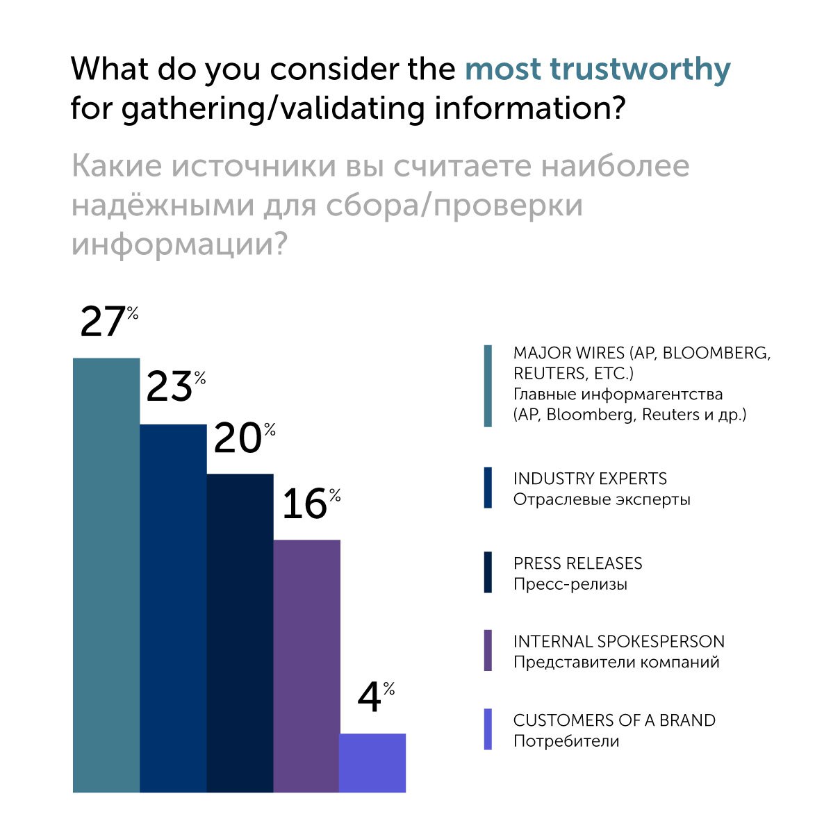 Как разместить пресс-релиз, чтобы его опубликовали