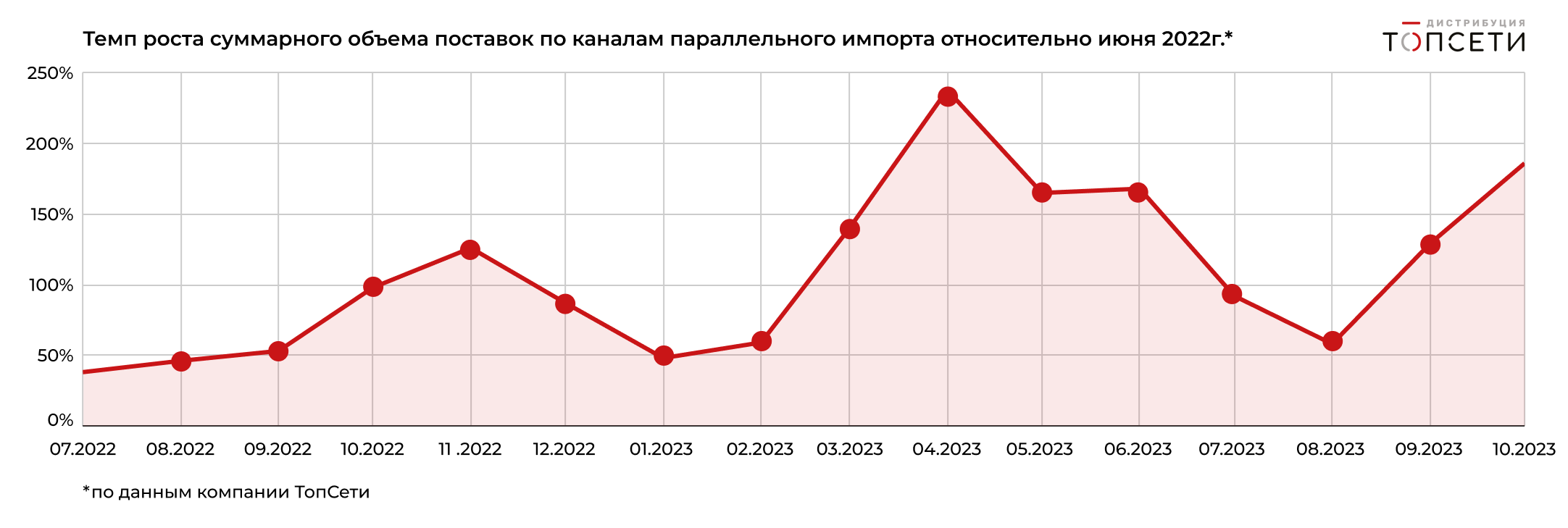 Параллельный импорт: зарубежное IT-оборудование не заменить отечественным