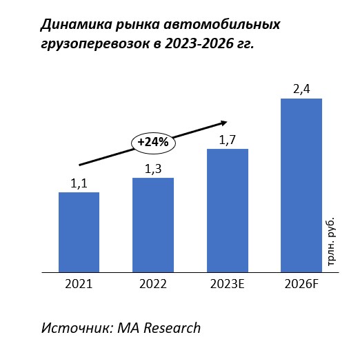 Конференция «InnoConf RU Логистика»: аналитика и прогнозы 2023-2026 гг.