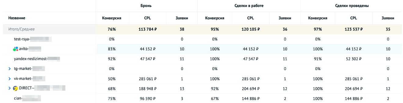 Какие издержки нужно заложить в бюджет на продвижение в интернете