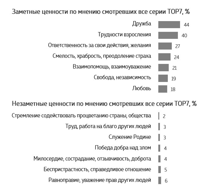 Wanta Group: какие ценности главные в Слове пацана