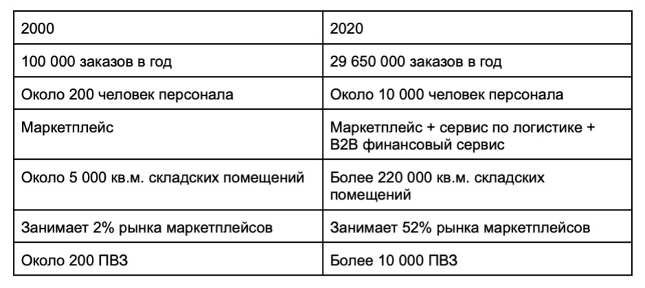 Частный капитал VS публичные рынки: в чем разница и как выбрать