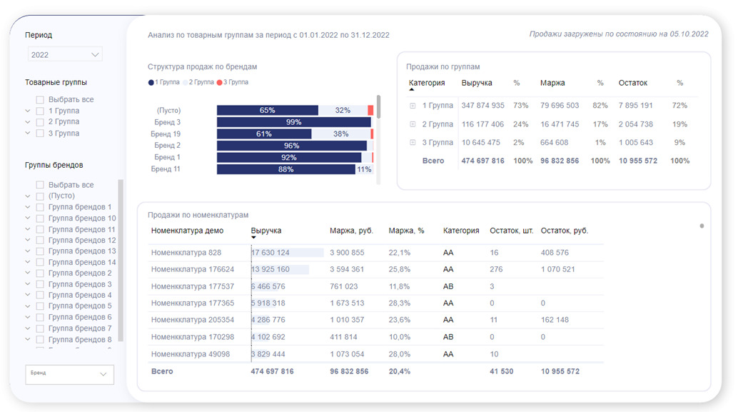 Какие отчеты Power BI внедрить, чтобы повысить управляемость бизнеса