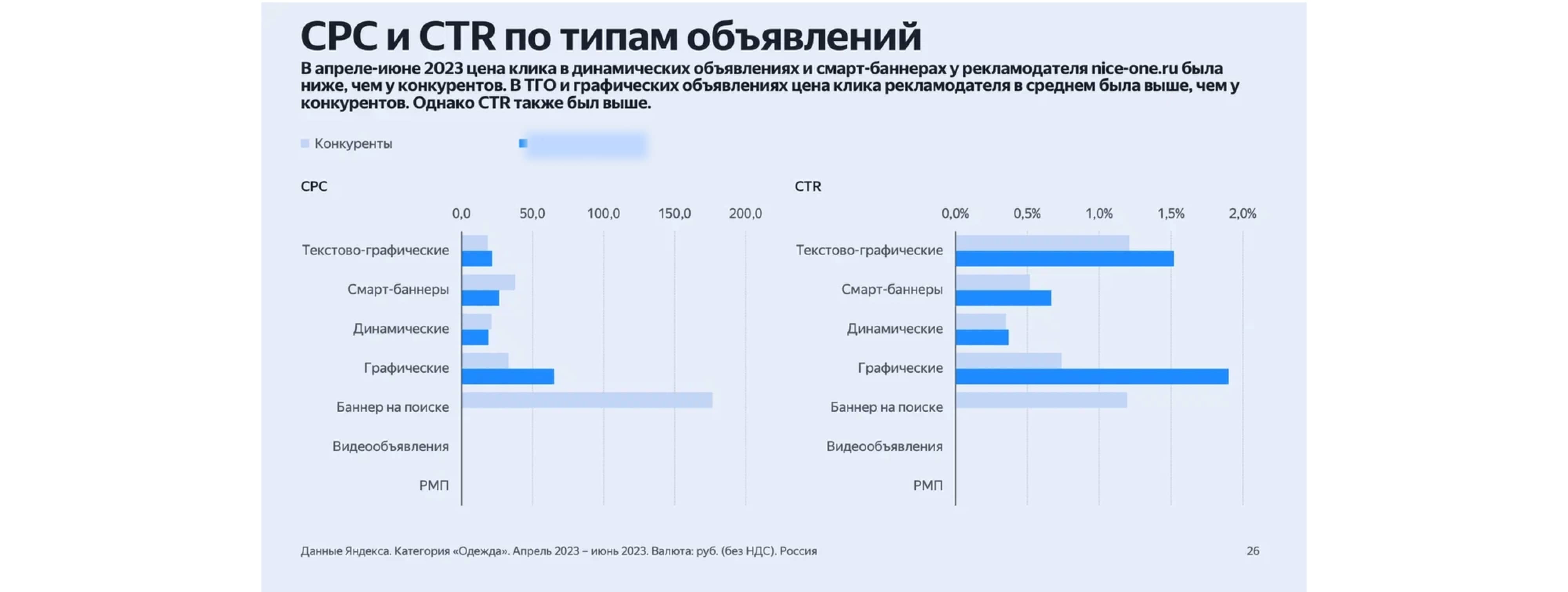 Количество лидов. Себестоимость строительства жилья. Медианная зарплата. Себестоимость жилищного строительства по годам. Медианная стоимость жилья в России.