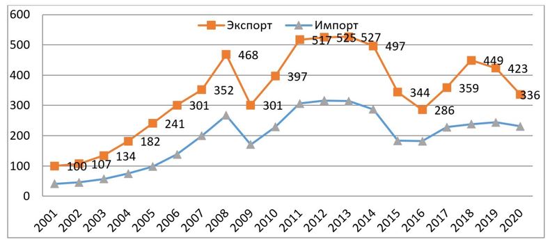 Как проходит импортозамещение на рынке производителей электроники