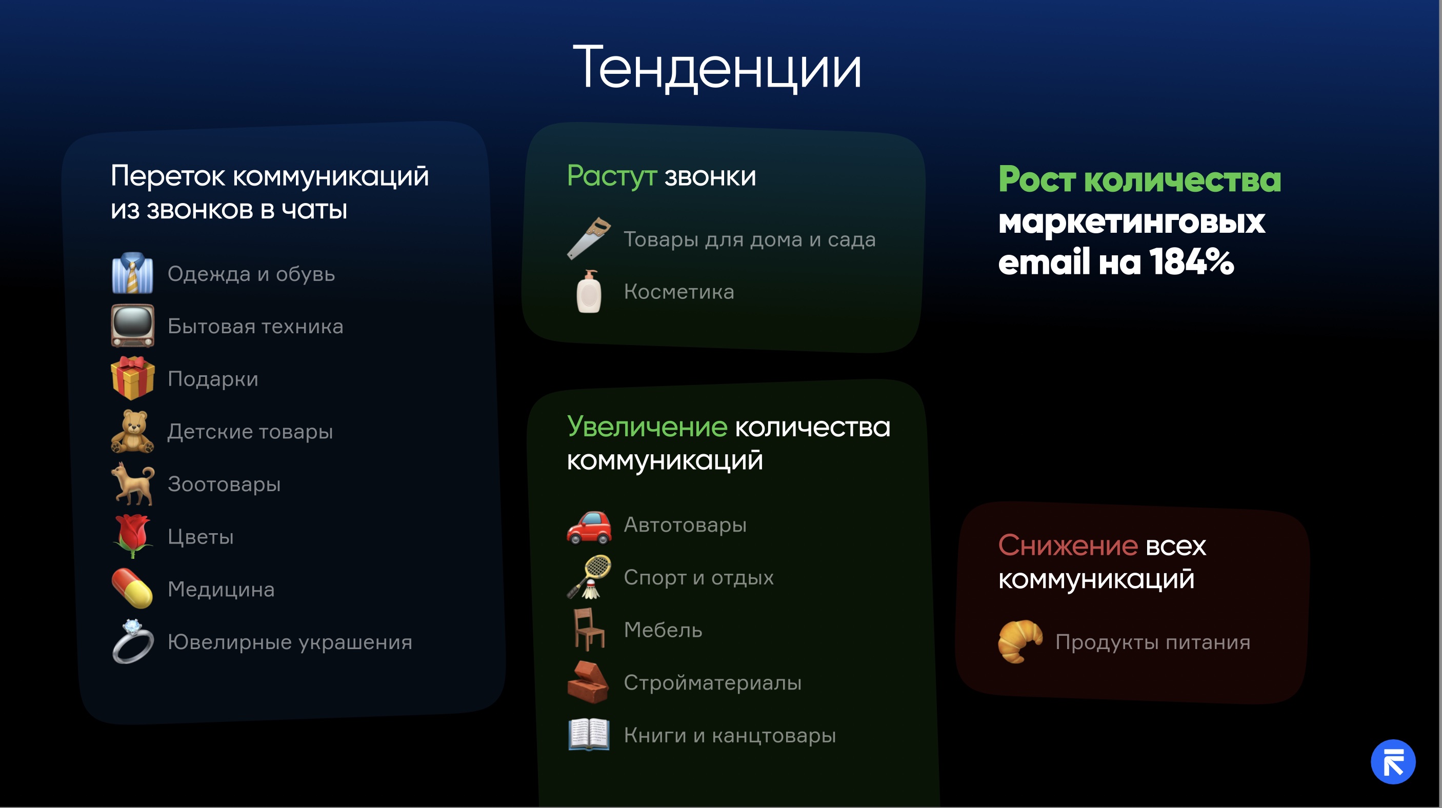 Магазины в RetailCRM сократили телефонные коммуникации в пользу чатов