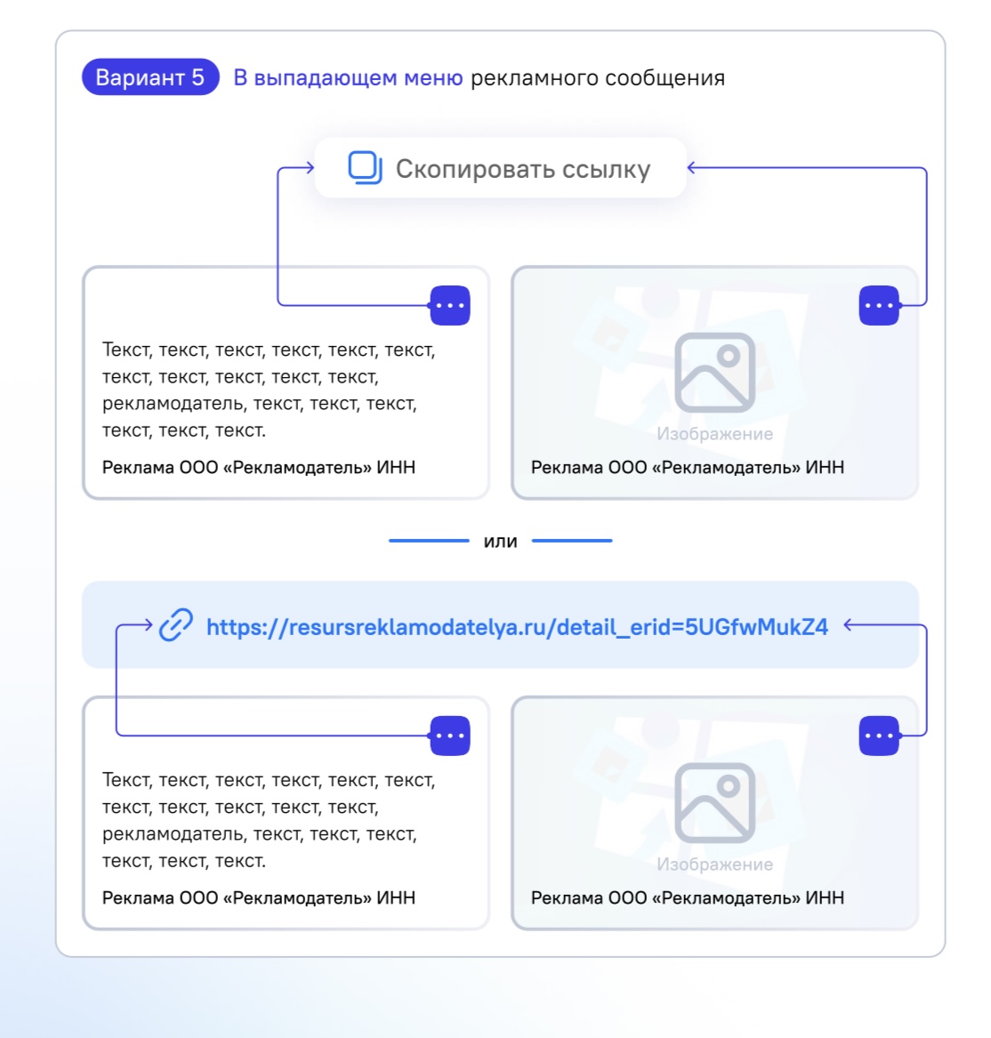 Как правильно маркировать рекламу в сети Интернет