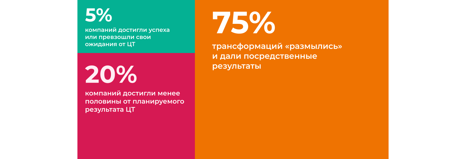 Интеграция — ключ к раскрытию потенциала технологий Индустрии 4.0